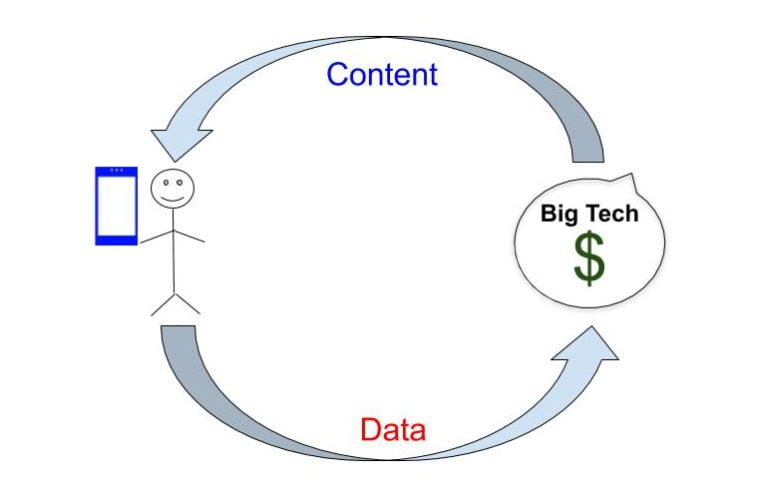 Data-content flow graphic