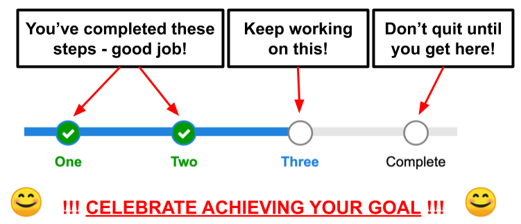 digital goals graphic progress tracker psychology