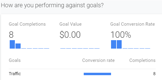 digital goals graphic google analytics example