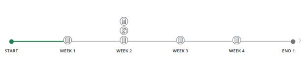 digital goals graphic coursera example