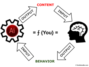 algorithm of you graphic techdetoxbox.com