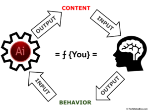 algorithm of you graphic techdetoxbox.com