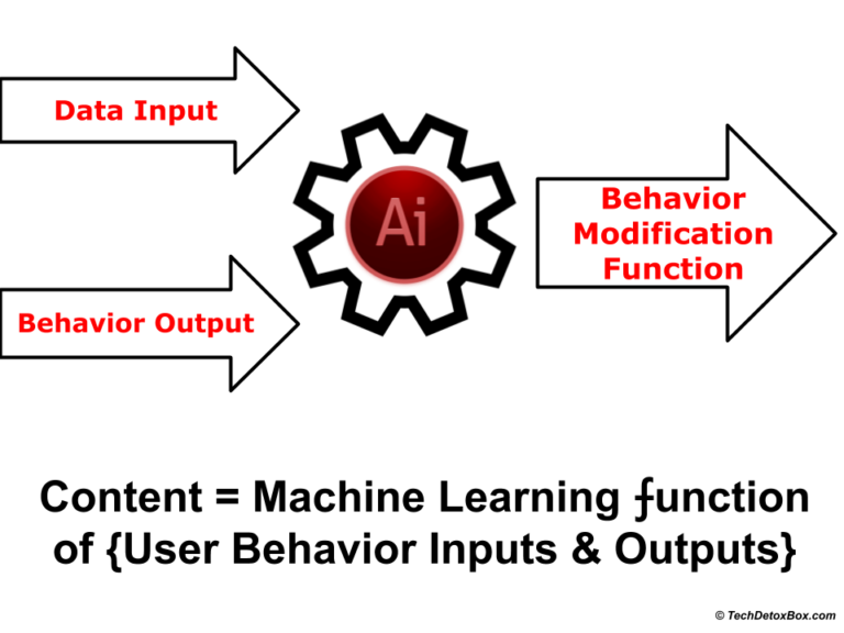machine learning graphic techdetoxbox