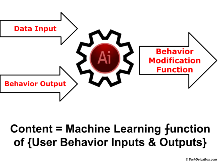 machine learning graphic techdetoxbox