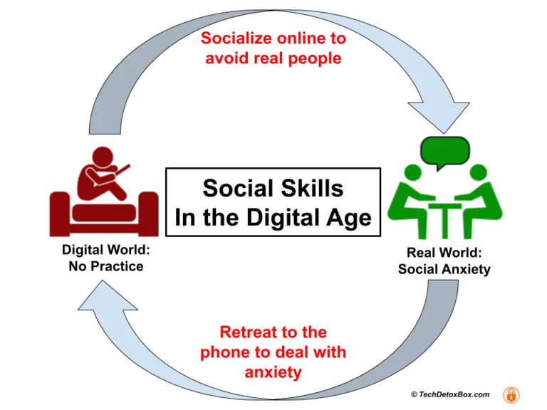 social skills in a digital age graphic techdetoxbox.com