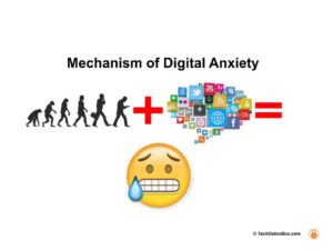Mechanism of Digital Anxiety techdetoxbox.com