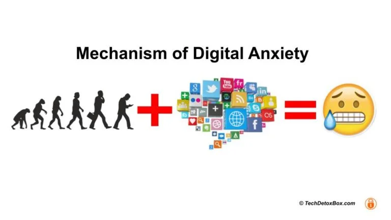 Mechanism of digital anxiety techdetoxbox.com