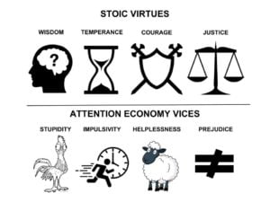 Stoic Virtues vs digital vices for digital resilience