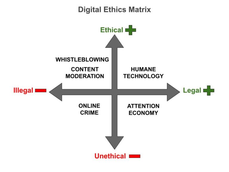 Digital Ethics in Responsible Tech